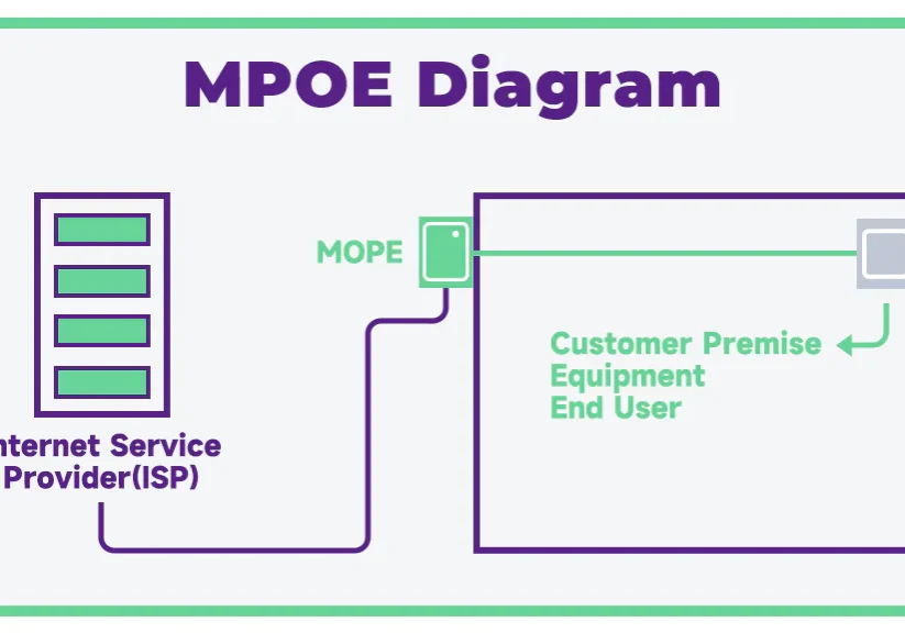 MPOE_Diagram_1024x1024